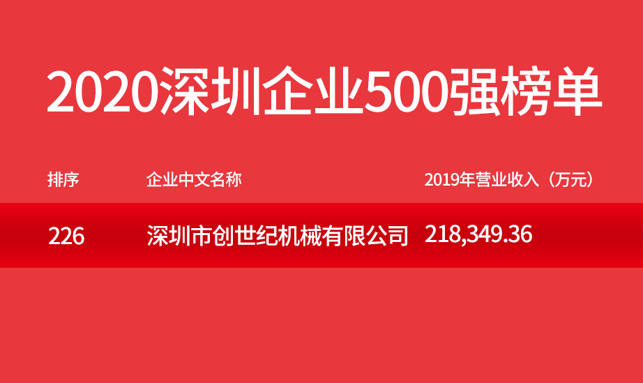 利来w66精机500强企业