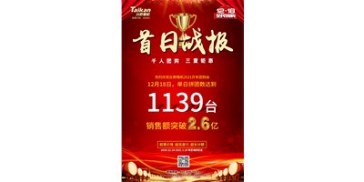 首日狂拼1139台，销售额破2.6亿：利来w66精机2021开年团购赢得开门红